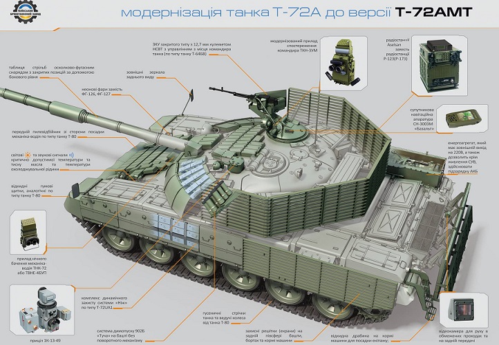 «Київський бронетанковий завод» передав Збройним силам партію танків Т-72АМТ