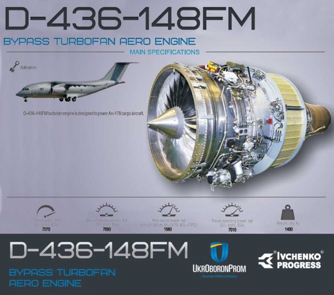 Новий український авіадвигун Д-436-148ФМ сертифікують за два роки