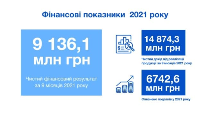 Підсумки гідроенергетичного року України – «Укргідроенерго»