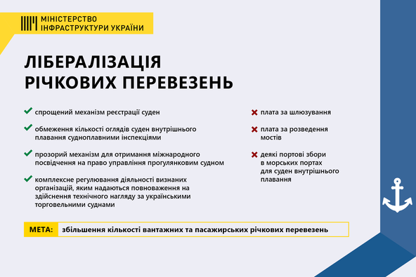 Закон «Про внутрішній водний транспорт»: що зміниться з нового року