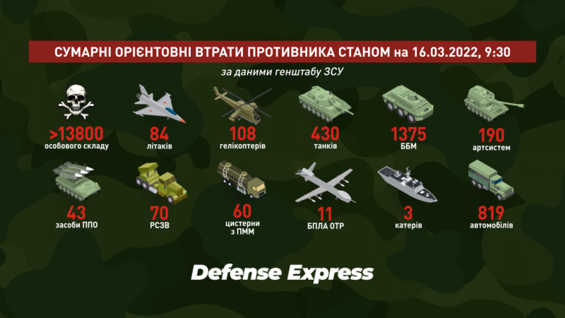 Одразу два рашистських Су-30СМ доліталися на Одещині, виконати злочинні накази вони не встигли