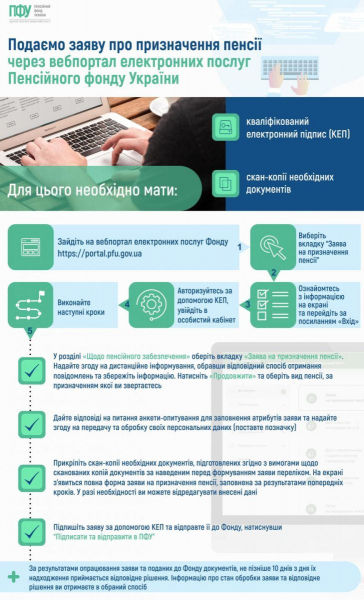  Как подать заявление о назначении пенсии онлайн в Украине: алгоритм действий 