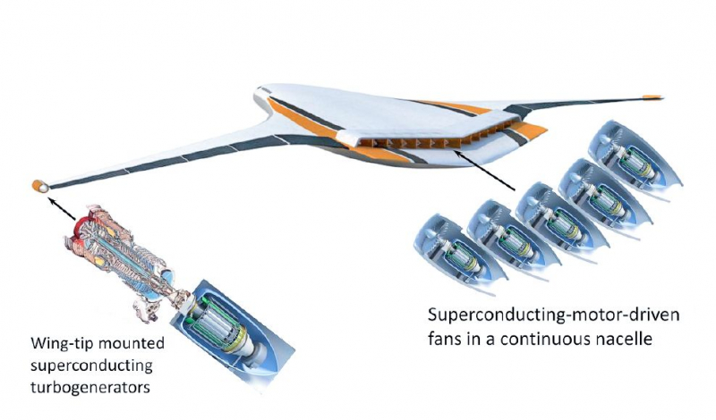 NASA строит полностью электрический самолет N3-X, который будет перевозить до 330 пассажиров
