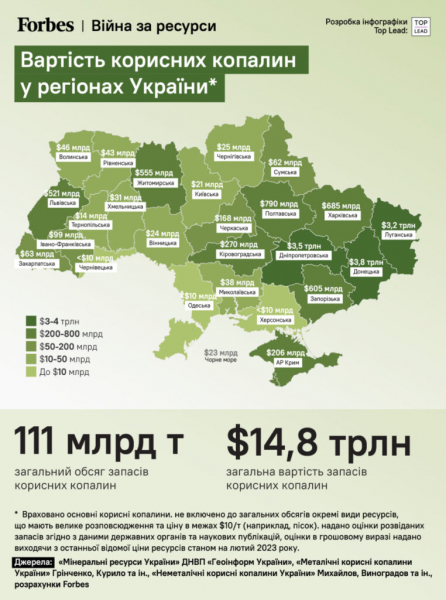 Вартість корисних копалин України складає майже 15 трлн доларів – Forbes