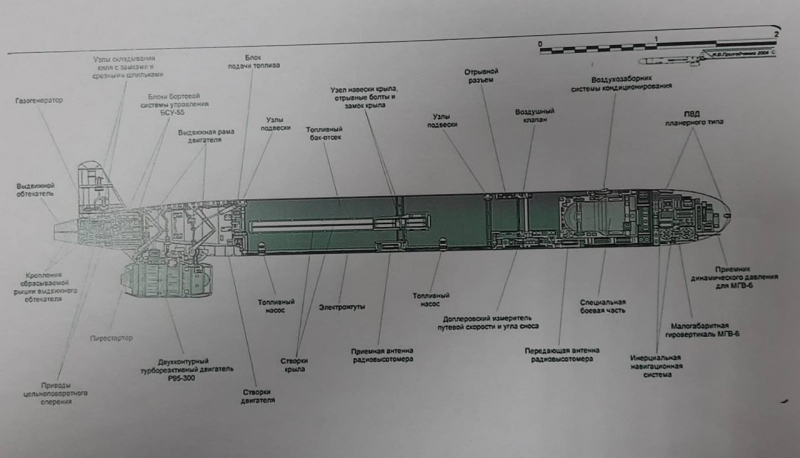 Схема конструктивної побудови ракети Х-55, ілюстративне зображення з відкритих джерел
