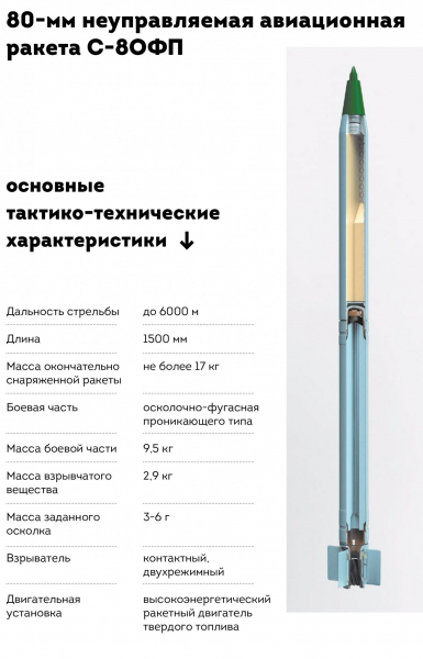 У РФ згадали про черговий аналоговнєт - С-8ОФП "Бронебойщик", який показали у 2013 році: реальні характеристики та можливості