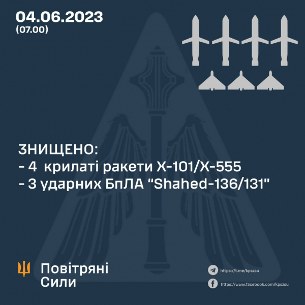 Просто заради терору: РФ почала запускати по шість крилатих ракет у "залпі"