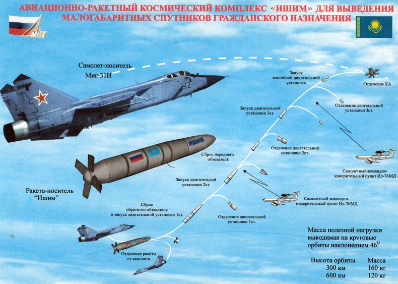 Частина Х-47 "Кинжал", яка впала у РФ, може вказувати на критичне обмеження російської ракети