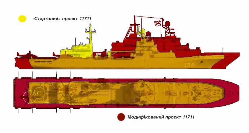 У скільки мільярдів РФ обійдеться заміна ураженого ВДК і як довго будуватимуть корабель з проблемного проєкту