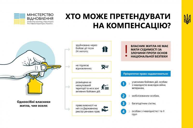 Компенсація за знищене житло: як подати заяву?