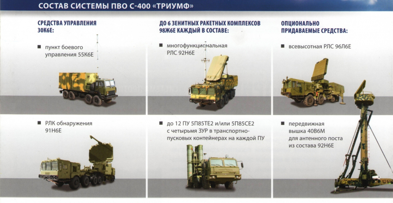 Другий ЗРК С-400 у Криму знищено: деталі комплексного удару та повне відео