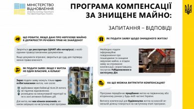 Відповіді на запитання – в інфографіці