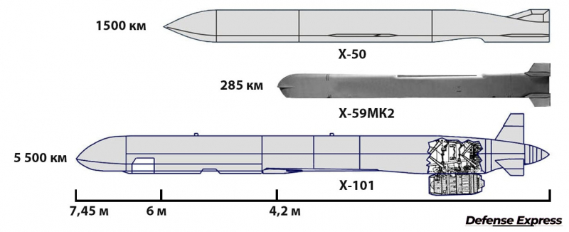 Нова крилата ракета для Су-57: які її характеристики та чи є реальна загроза