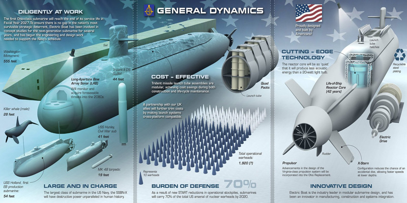 Пентагон почав друкувати деталі для атомних субмарин на 3D-принтері й вважає це єдиним шансом