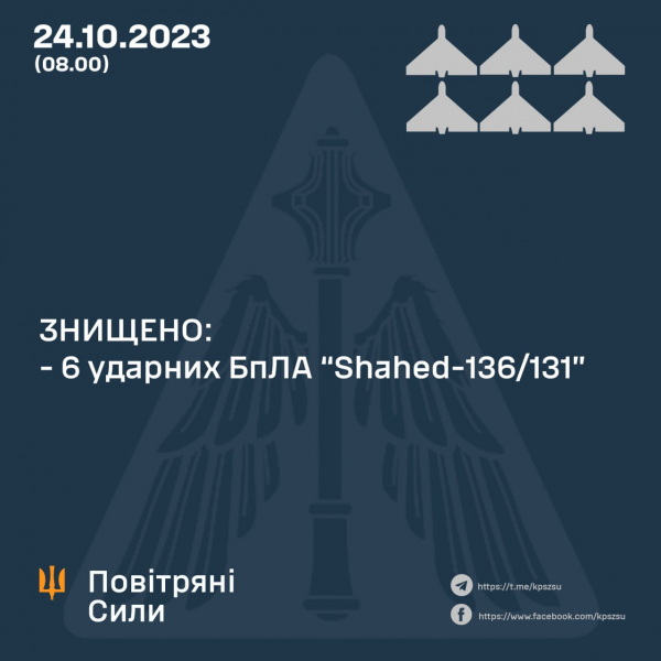 РФ зменшила інтенсивність обстрілів "шахедами": ймовірно, накопичує запаси та промацує ППО