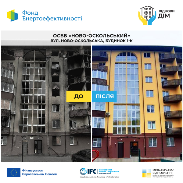 На Київщини у межах Програми «ВідновиДІМ» ремонтують 95 будинків