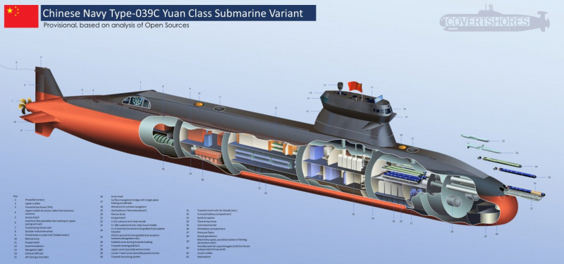 Будова китайської субмарини типу Type-039C Yuan, ілюстративна інфографіка від H I Sutton