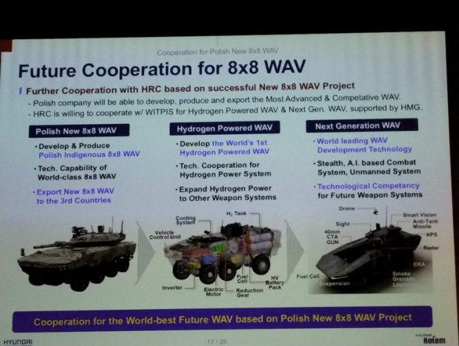 Південна Корея хоче робити в Польщі N-WAV, які можуть потім продавати і для ЗСУ