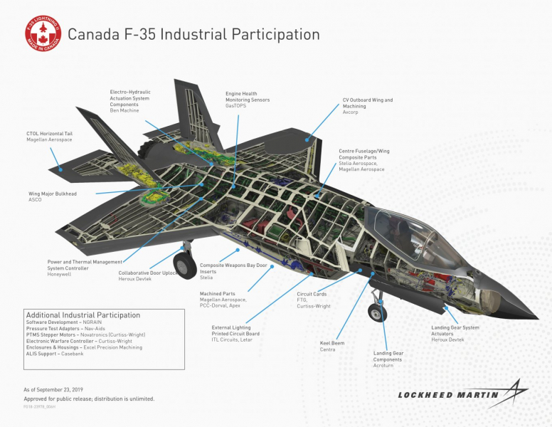 У Канаді порахували вартість життєвого циклу F-35: базова ціна множиться у рази