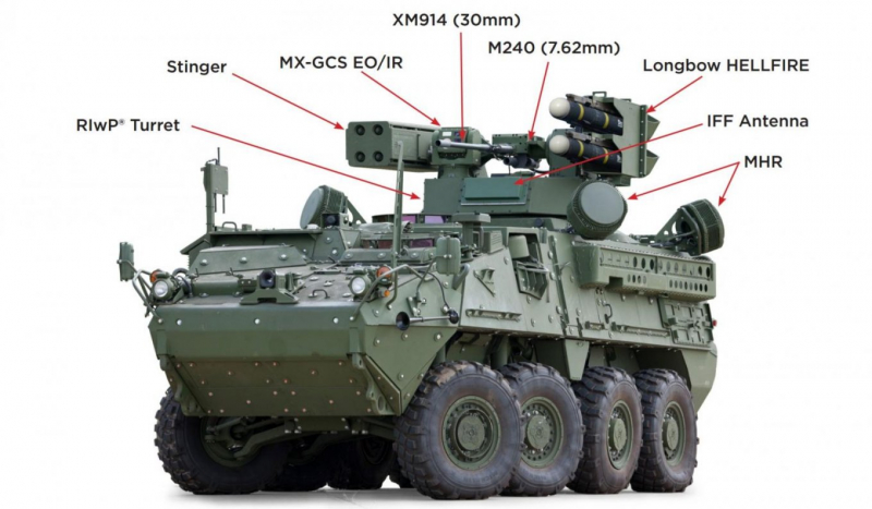 Stryker M-SHORAD