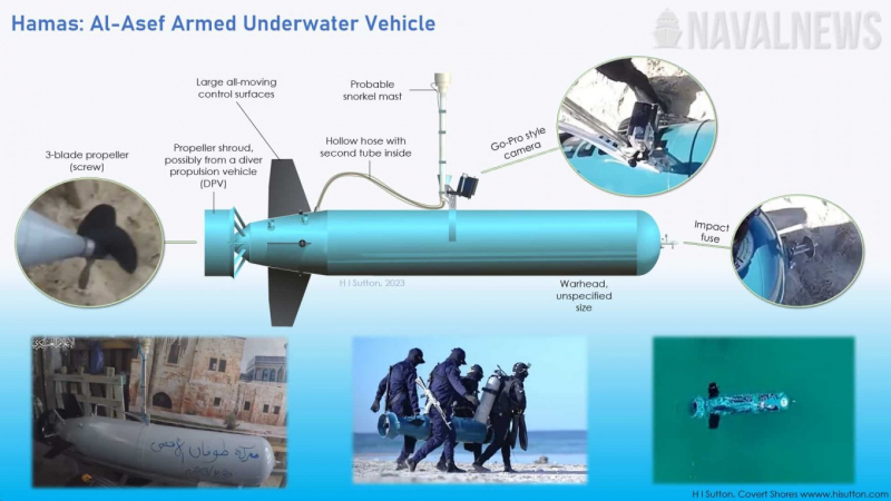 Підводний дрон-камікадзе Al Asef угрупування ХАМАС, ілюстративна інфографіка від Naval News