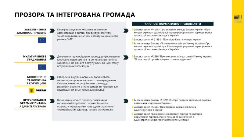 Дорожня карта реалізації реформи місцевого самоврядування та територіальної організації влади в Україні