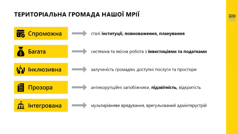 Дорожня карта реалізації реформи місцевого самоврядування та територіальної організації влади в Україні
