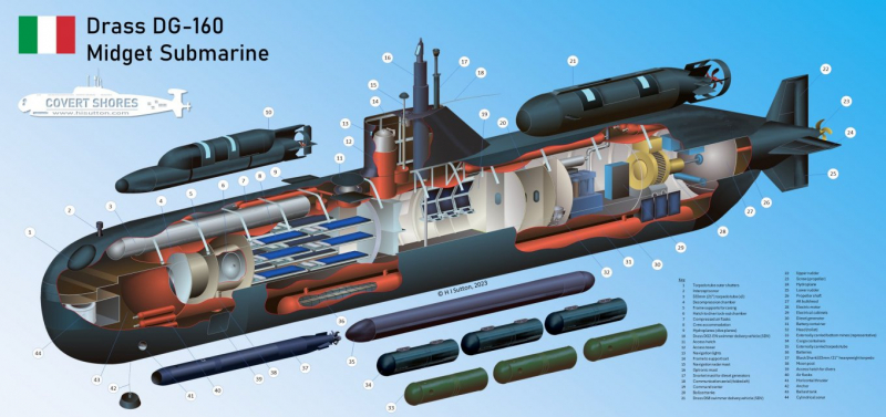 Конструктивна будова міні-субмарини за проектом DG-160, ілюстративна інфографіка від H I Sutton