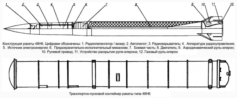 Ракета 48Н6 була взята на озброєння ще в 1990 році, такі є навіть у В’єтнаму