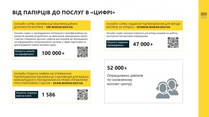 Євгеній Ігнатенко: 2023-й став роком змін та реформ морської галузі