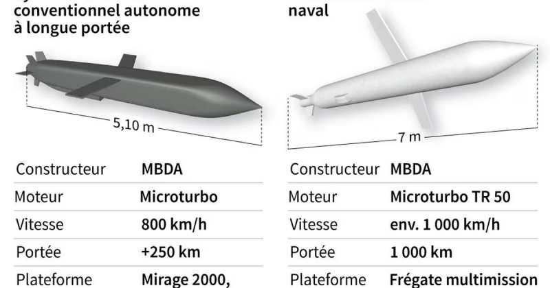 Як Франція не змогла купити Tomahawk, і скільки йшла переробка SCALP на морську версію