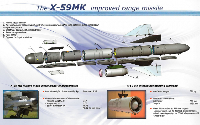 Шойгу бідкається та вимагає значно збільшити дальність ракети Х-59МК через "ситуацію"