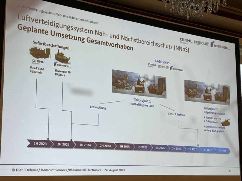 План створення Nah- und Nächstbereichsschutz у серпні 2023 року (фото: CPM Defense Network)