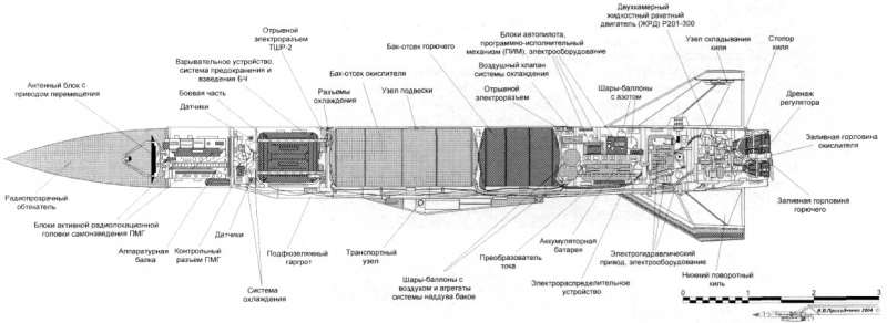 Внутрішня компоновка ракети Х-22, на базі якої власне виготовляється Х-32, зображення з відкритих джерел