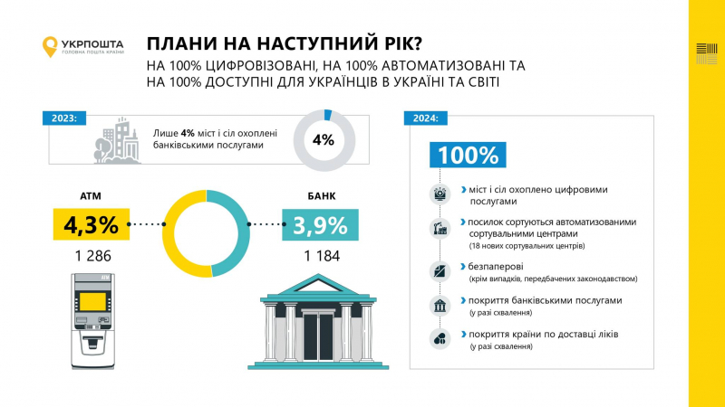 Ігор Смілянський: У 2023 ми переломили негативний тренд 2022 року і вийшли на зростання доходів підприємства