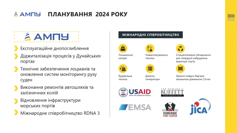 Юрій Литвин: У 2023 році вантажообіг через порти Дунаю став рекордним – понад 29 мільйонів тонн