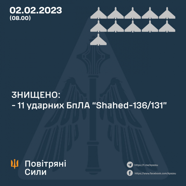 Інфографіка Повітряних Сил ЗСУ