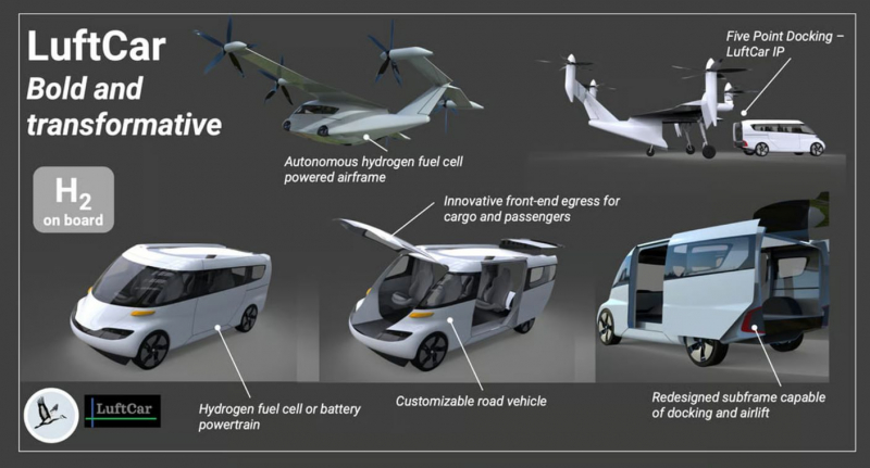 LuftCar разрабатывает летающий фургон с водородным двигателем для доставки грузов на большие расстояния