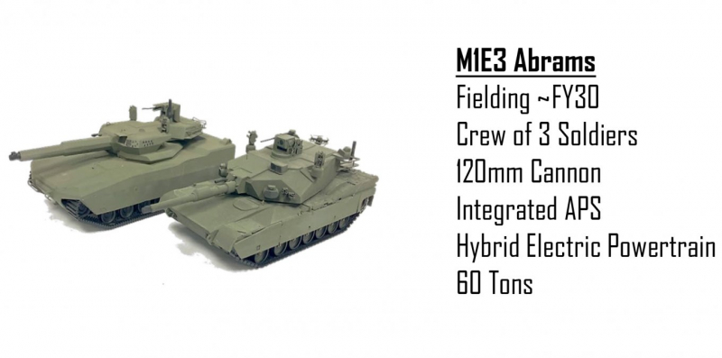 У США засвітили концепти та характеристики гібридного M1E3 Abrams та БМП XM-30 з наземними дронами