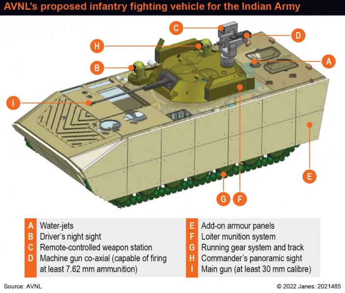 Зображення нової індійської БМП FICV. Джерело: AVNL (Armored Vehicles Nigam Limited)