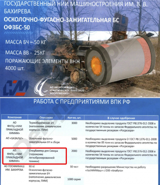 У РФ разом із Китаєм працюють над перетворенням Shahed-136 у баражуючий боєприпас типу "Ланцет" (документ)