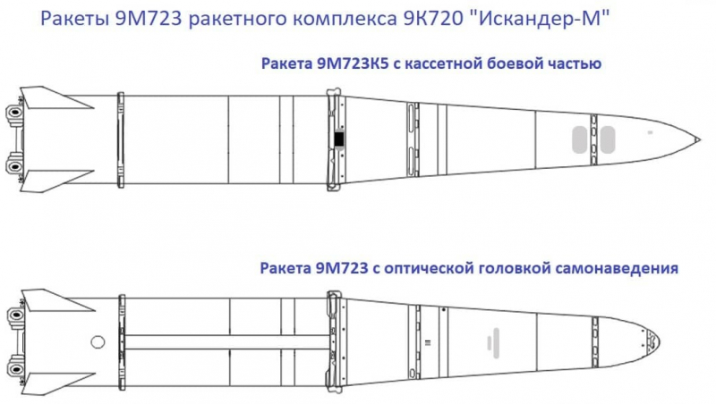 РФ мала "Искандер-М" з касетною БЧ ще до 2022 року, це не нова розробка