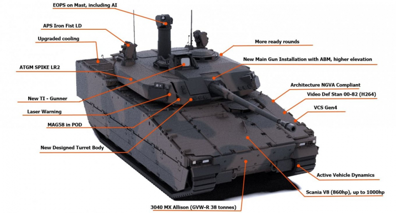 Модернізована версія БМП CV9035NL MLU для Нідерландів