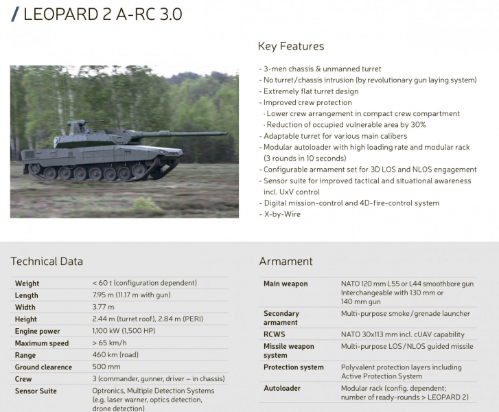 Новий Leopard 2 A-RC з безекіпажною баштою під 140-мм гармату: KNDS показала головну прем'єру