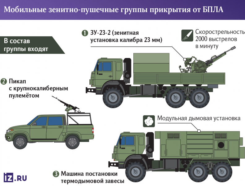 Командири рашистів в Криму кажуть розрахункам ППО евакуювати сім’ї у Південний військовий округ