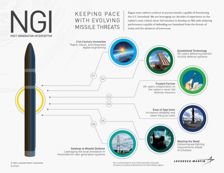 Перспективна ракета-перехоплювач NGI, інфографіка від Lockheed Martin