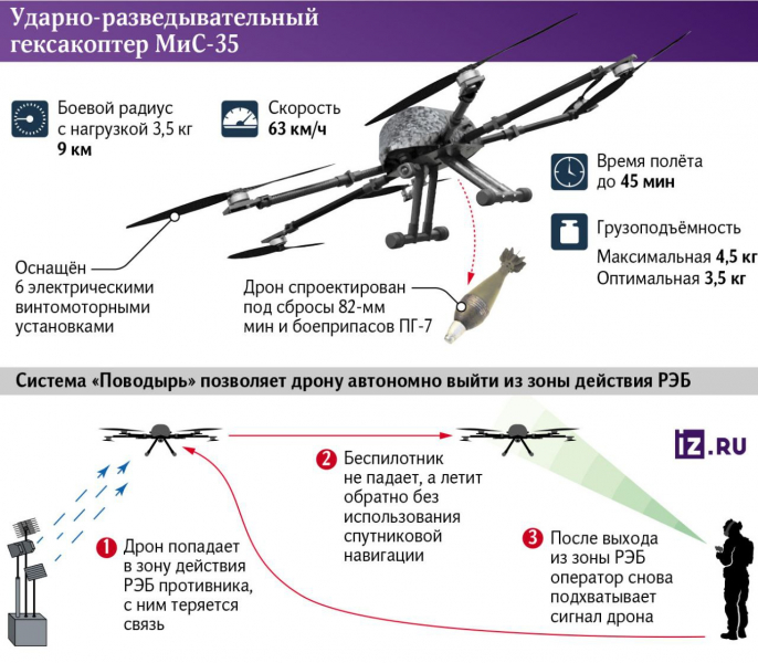 У РФ заявили про серійне виробництво МиС-35 - що це за зброя