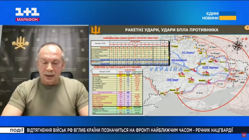 Сирський оприлюднив скільки загалом ворог використав ракет та дронів, скільки перехопили й скільки об'єктів уражено