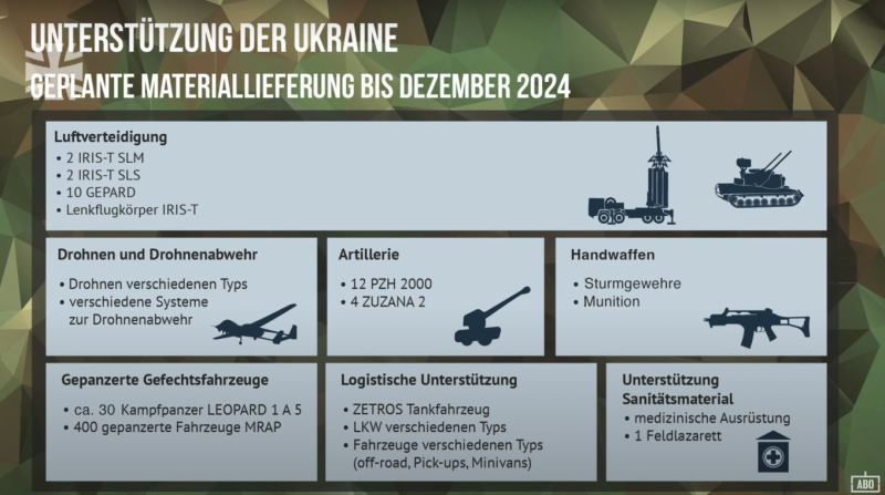 Розкрито перелік зброї, яку Україна отримає від Німеччини до кінця року