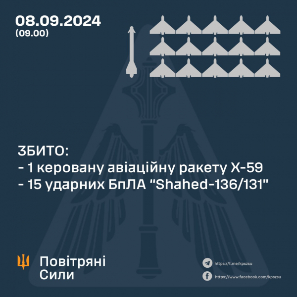 Румунія вночі піднімала два F-16, які просто стежили за російським дроном